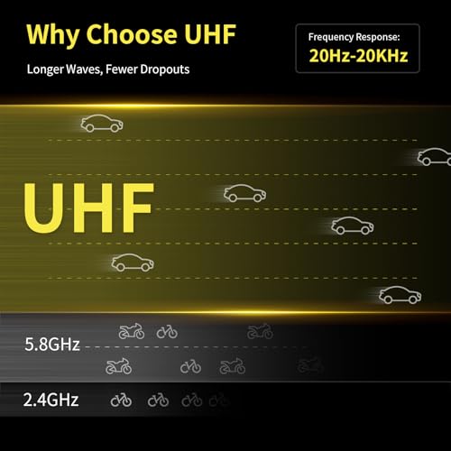 UHF Wireless XLR Transmitter and Receiver with Dual Antennas, 470ft Range, Auto Channel Scanning, Plug-on Wireless Mic Adapter for Audio Mixer, Sound Field Test, Acoustic Measurement, F30