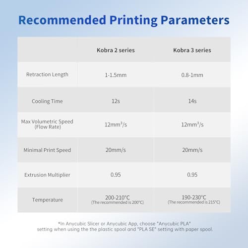 ANYCUBIC PLA 3D Printer Filament, RFID 3D Printing PLA Filament 1.75mm Dimensional Accuracy +/- 0.02mm, 1KG Spool (2.2 lbs), Pearl Black