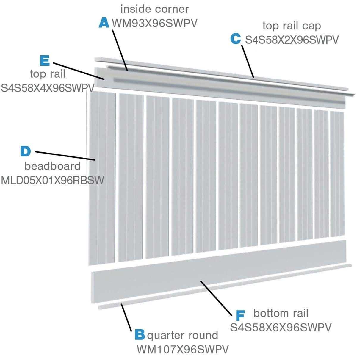 Ekena Millwork Deluxe Beadboard 8′ Length PVC Wainscoting Kit