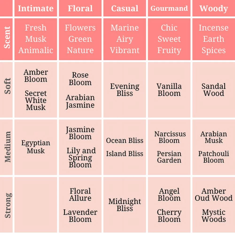 Zoha Egyptian Musk Perfume Oil Women's Fragrance, Alcohol-Free, Arabian Perfume for Women and Perfume for Men, Hypoallergenic, Travel Size Egyptian Fragrance Oil - 30ML