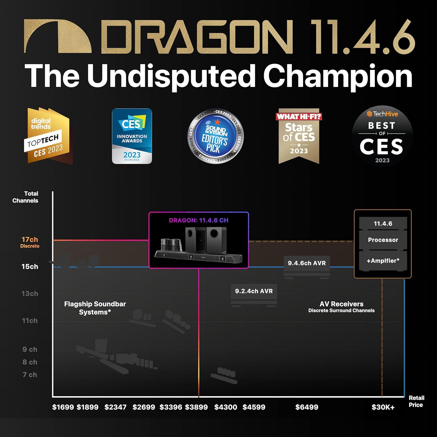 Nakamichi Dragon 11.4.6 Home Surround Sound System