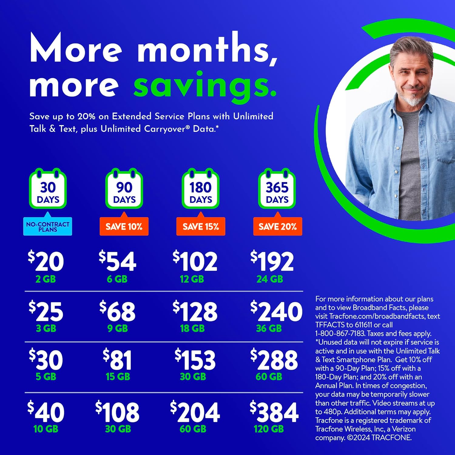 Tracfone $204 Unlimited Talk & Text Plus 60 GB of Data 180-Day Prepaid Plan(Physical Delivery)