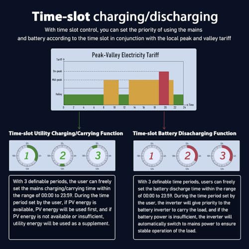 SUNGOLDPOWER 8000W 48V Solar Inverter, Built-in 2 MPPT Solar Controllers, Max 200A Battery Charging, AC Input/Output 120V/240V(settable),Pure Sine Wave Inverter UL1741(WiFi and BMS COMM)
