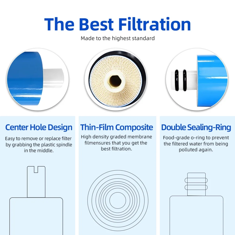 SY GoodLife Replace filter 150GPD Reverse OsmosisMembrane Filter,1812/2012-150G RO Water Filter For Under Sink Home Drinking RO Water Purifier System Universal version