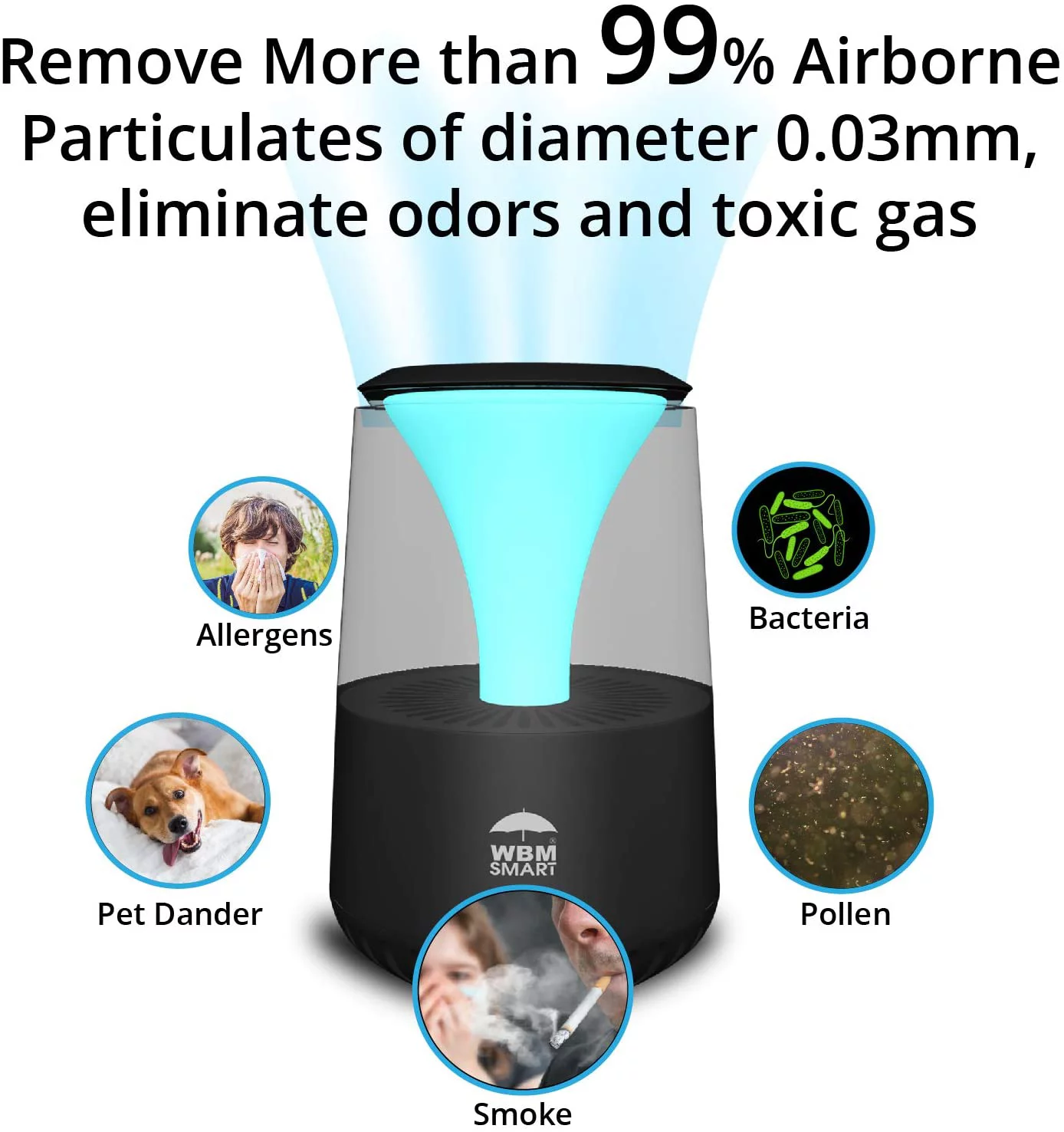 WBM Air Purifier with Bluetooth & Speaker, Purifies Particles and Cover up to 1440 sq fit room - Black