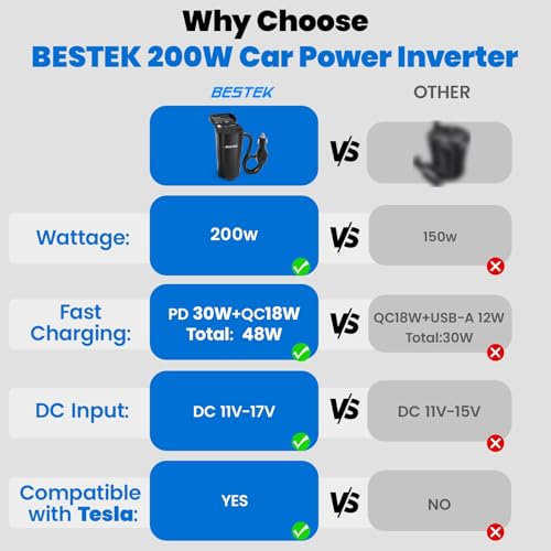 BESTEK 200W Power Inverter, 12V DC to 110V AC Car Plug Adapter Outlet Converter with [30W USB-C]/USB-Fast Charger(18W) / Dual AC Outlets/car Charger for Laptop