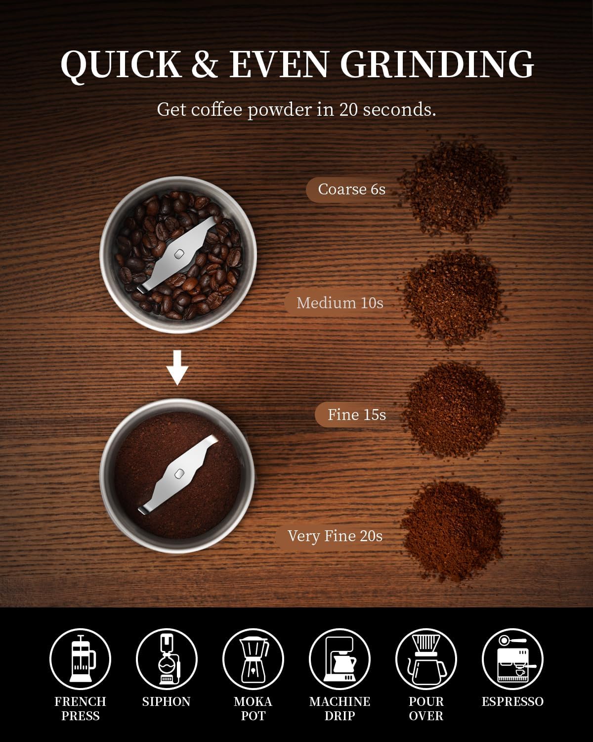 SHARDOR Silent Spice Grinder for Quiet Grinding, Coffee Bean Grinder Electric for Espresso, Herb Grinder for Home Use, Black