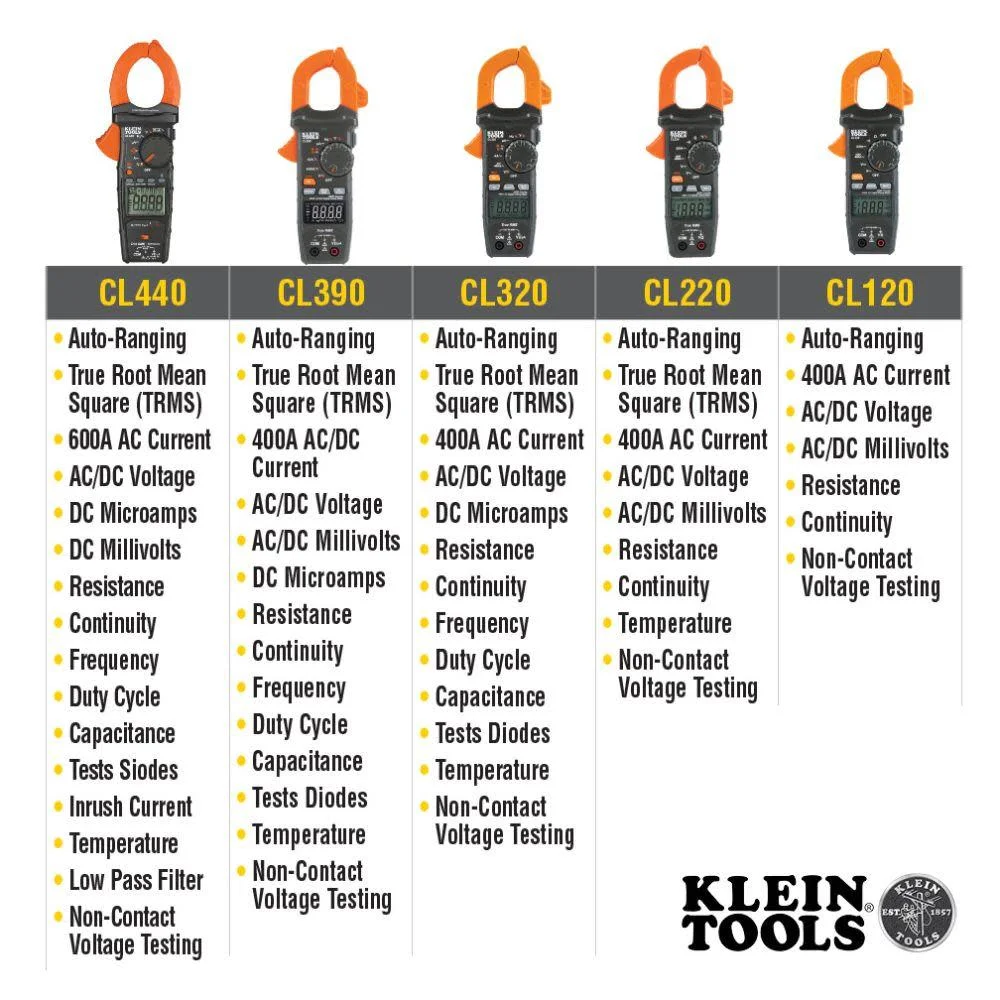 Klein Tools 272222 400A DigitalClamp Meter