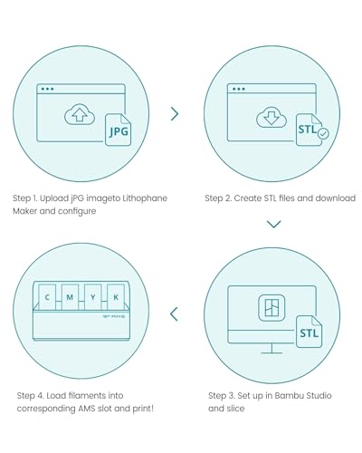 SUNLU PLA+2.0 3D Printer Filament Bundle, 4KG Upgrade PLA+ Filament 1.75mm, Tougher and Stronger, Dimensional Accuracy +/-0.02mm, 1KG per Spool, 4 Packs, Black