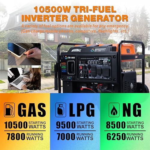GENMAX 15000W Tri-Fuel Portable Generator - 2025 Model with ATS, CO Sensor, Digital Display & 50A Output Perfect for Home Backup, Construction Sites & Emergency Power (GM15000ET)