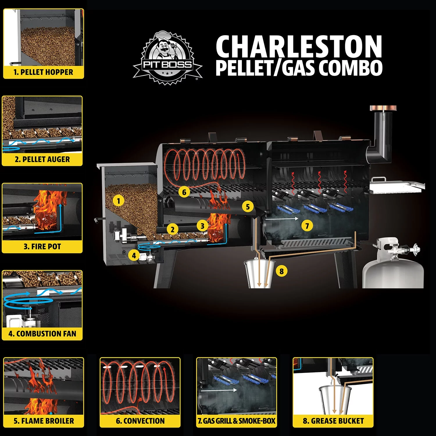 Pit Boss Charleston Gas/Pellet Combo Grill