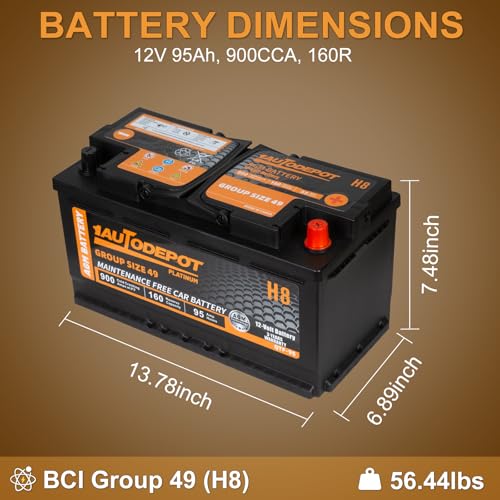 BCI Group 24F Car Battery, 12V 70Ah Automotive Battery Premium Maintenance Free AGM Batteries, 710CCA, 120RC, 36 Months Warranty