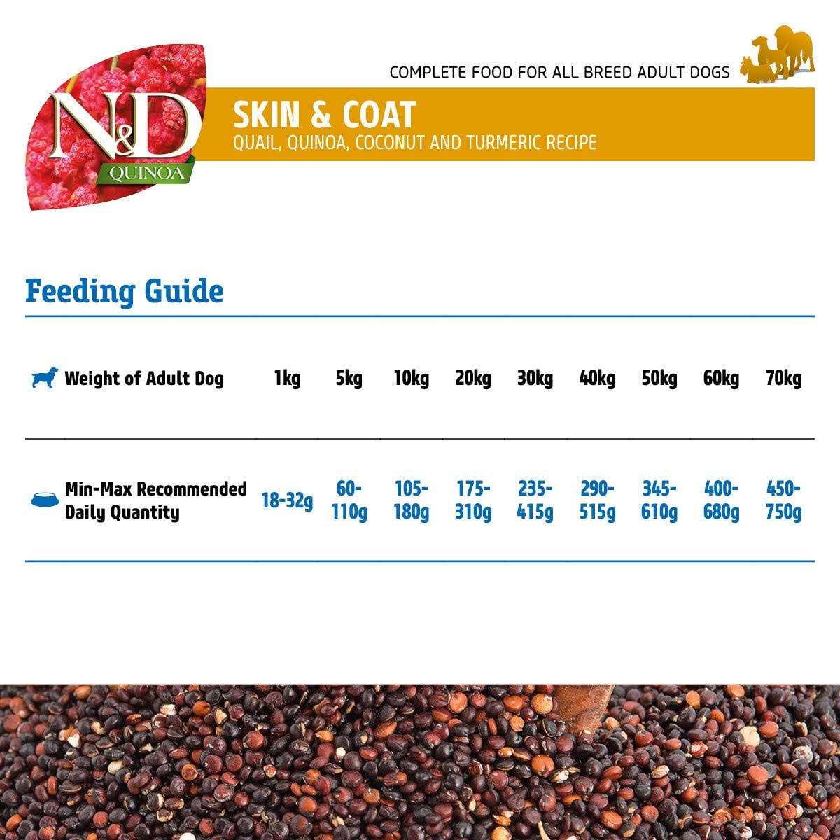 Farmina N&D Quinoa Skin & Coat Quail Dog Food - Pet Supplies online store