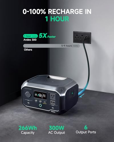 Portable Power Station Andes 300, 266Wh Battery with 300W AC/100W USB-C Output, 1Hr Fast Charging, 8.2lbs Solar Generator for RV, Outdoors, Camping batteries, Traveling, (Solar Panel Optional)