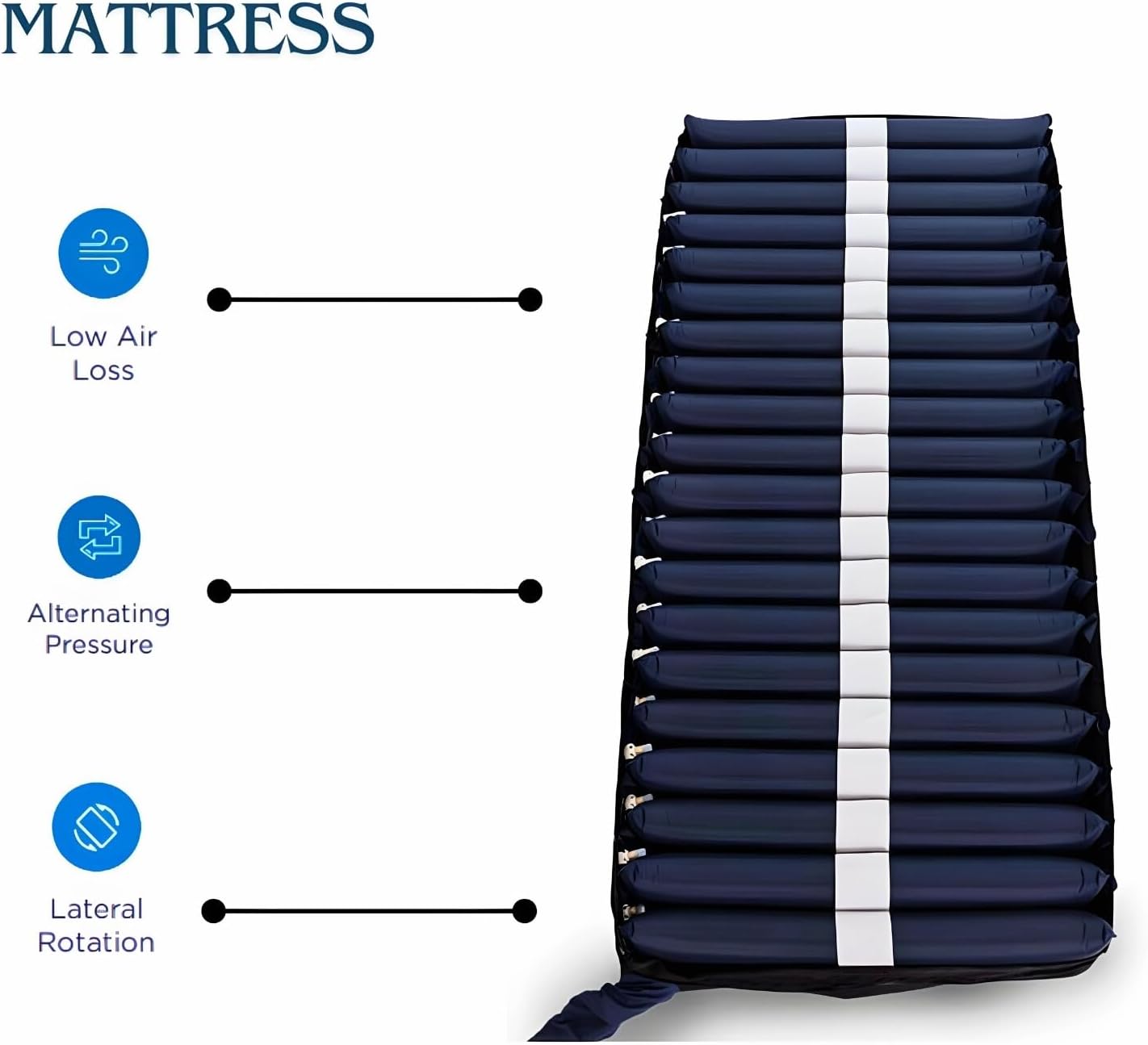 Medacure Lateral Rotation Mattress - Alternating Pressure and Low Air Loss, True Bariatric, 450 Lbs Weight Capacity - 80