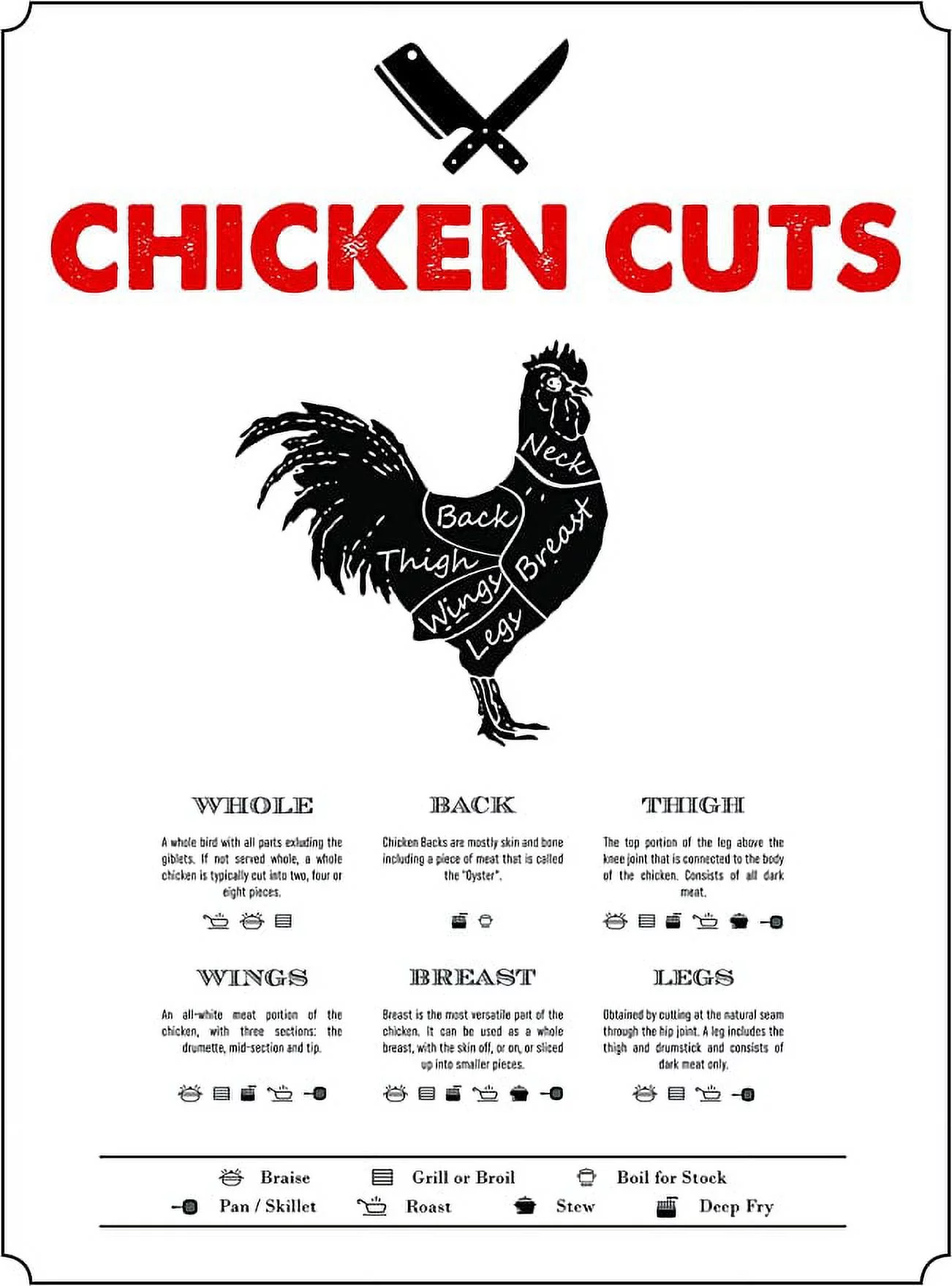 Iconic Arts Laminated Poster: 24x30 Chicken Cuts Butcher Chart How To Prepare Cook Photo Picture Artwork Art Print Wall Hanging