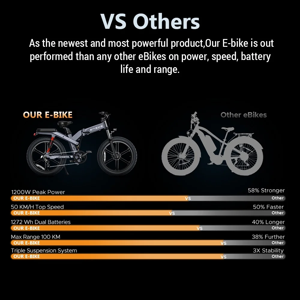 ENGWE Electric Bike,48v 19.2ah 26in 48v Bike 26in 19.2ah 1000w Bike Maximum Fat Tire 1000w 8 Snow Fat E-bike Snow All-terrain 31mph Speed E-bike