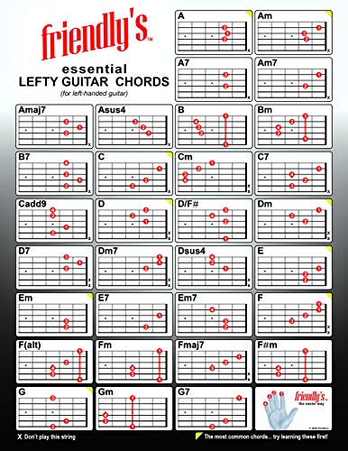 Guitar Chord Chart For Left Handed Guitar and UPSIDE DOWN Right Handed Guitar