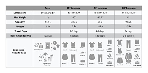 Rockland Journey Softside Upright Luggage Set,Expandable, Lightweight, Black, 4-Piece (14/19/24/28)