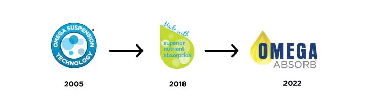 Platinum Naturals Vitamin D3 1000 IU, 360 Softgels