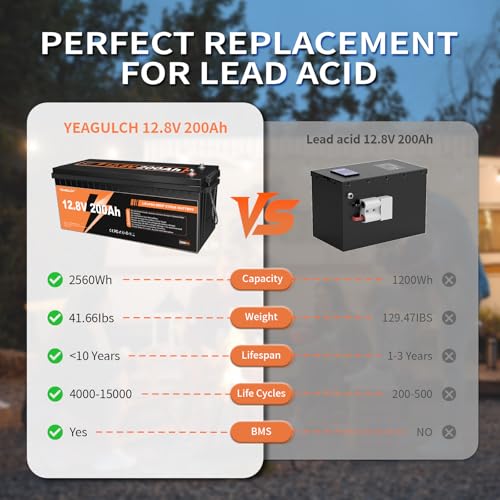 12V 300Ah LiFePO4 Lithium Battery, Built-in 200A BMS with 6000+ Deep Cycles Rechargeable 3840Wh Lithium Battery for RV Solar Marine Solar Panel Camping