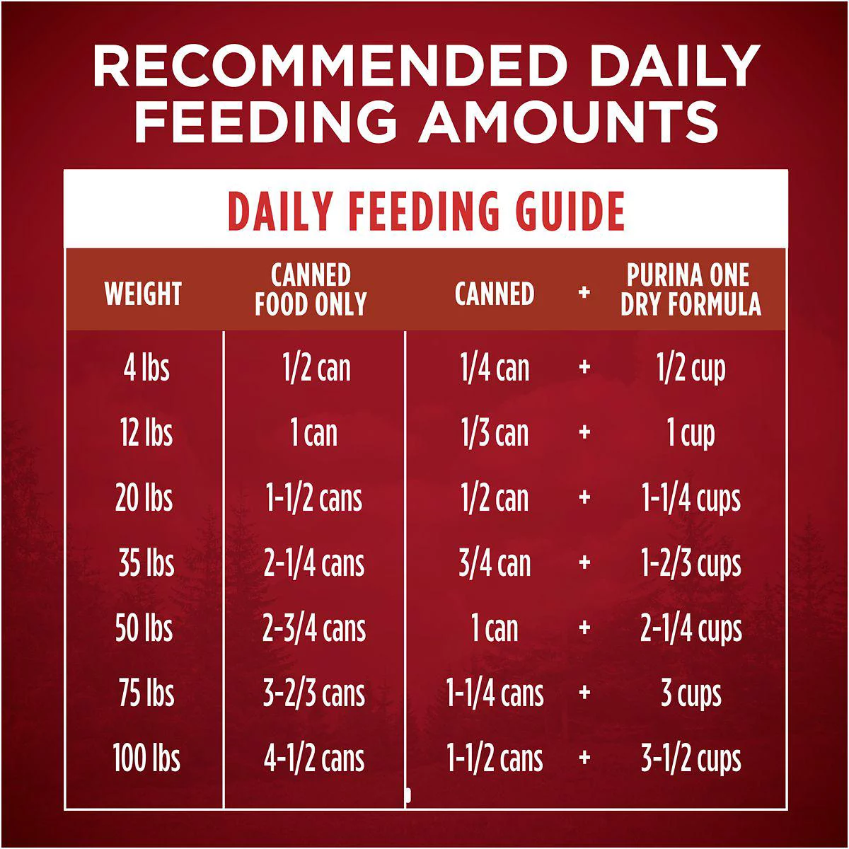 Purina ONE SmartBlend Adult Turkey, Venison, Chicken and Duck Cuts in Gravy Wet Dog Food Variety Pack, 13 oz. Can, Pack of 12