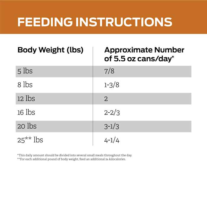Purina Pro Plan Veterinary Diets NF Kidney Function Advanced Care Feline Formula Adult Wet Cat Food - Pet Supplies online store