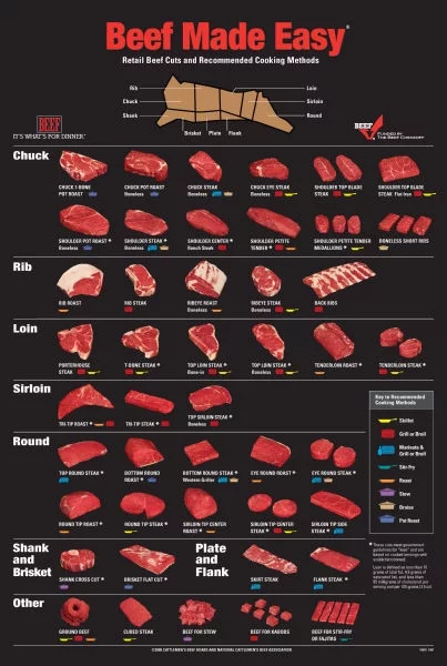 Beef Made Easy Meat Poster Dark Poster 12in x 16in Metal Print 12x16 Square Adults Best Posters