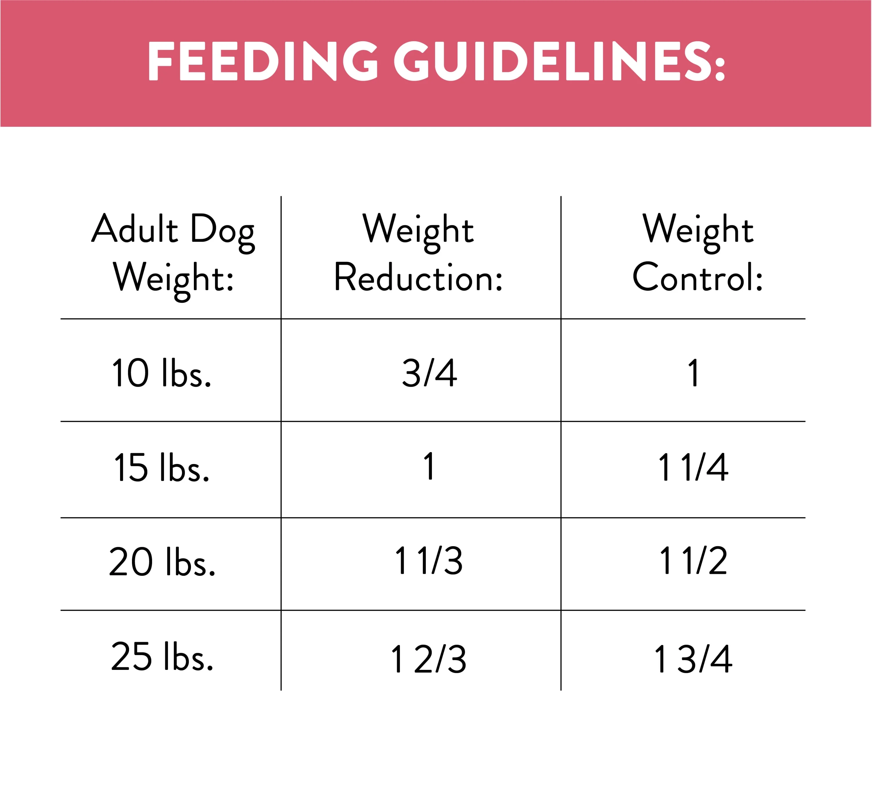 Nutro Ultra Adult Weight Management Small Breed Dry Dog Food, Chicken, Lamb And Salmon, 8 Lb. Bag