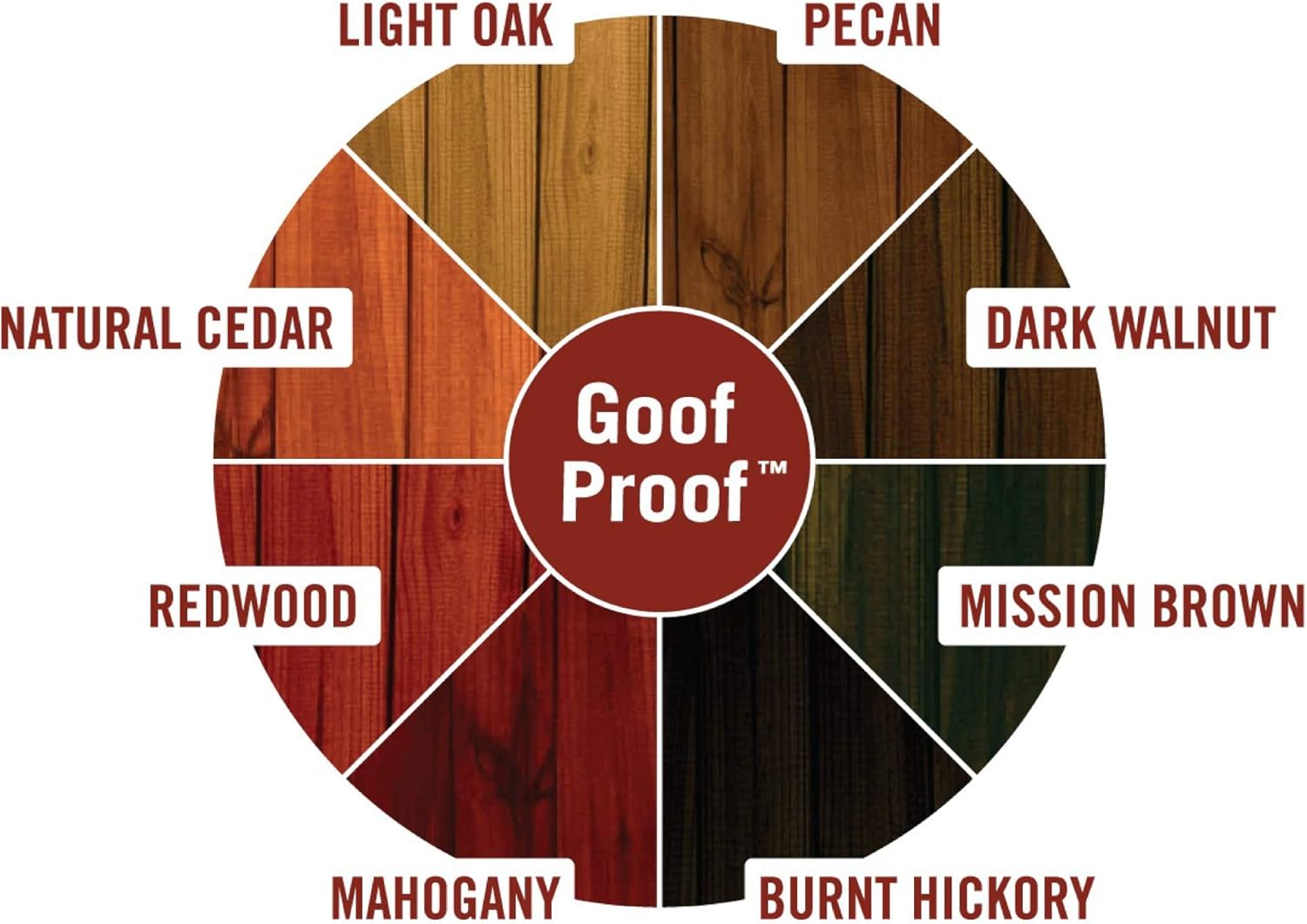 1 gal Ready Seal 120 Redwood Exterior Stain and Sealer For Wood