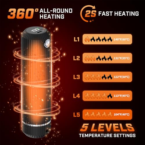 Rechargeable Hand Warmer, 2 Pack 10000mAh Power Bank Electric Hand Heater, USB Quick Charge Portable Pocket Hand Warm for Outdoor-Winter Gift for Everyone