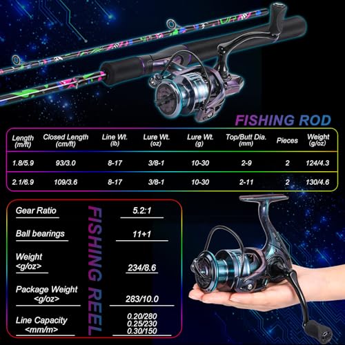 Sougayilang Fishing Rod and Reel Combo, Baitcasting/Spinning Combo, IM7 Graphite Blank Rods with EVA Handle