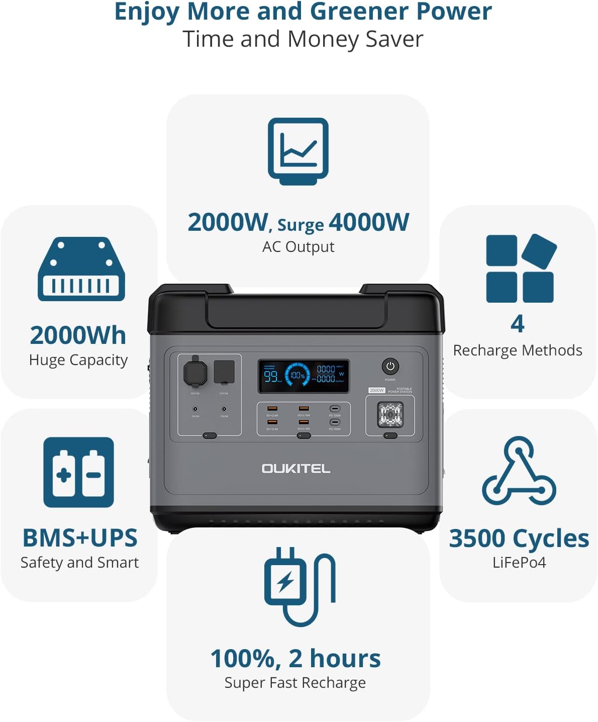 OUKITEL P2001 Power Station, 2000Wh LiFePO4 Battery Solar Power Portable Generator, 2000W Solar Generator w/6 Pure Sine Ware AC Outlets, UPS Backup Solar Power Station for Home Power Outage Camping