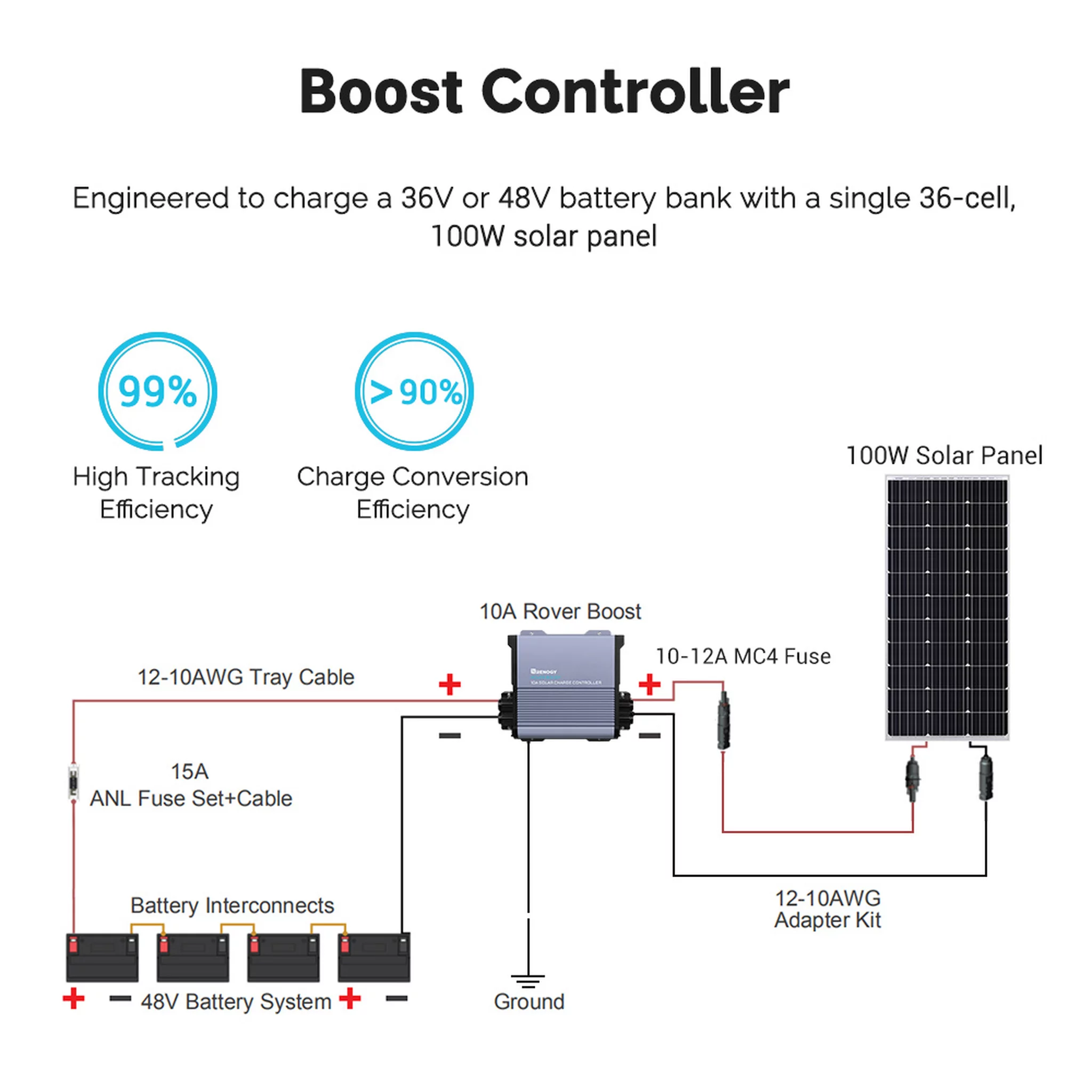 Renogy 36V/48V Rover Boost 10A MPPT Solar Charge Controller, Compatible with AGM, Gel, Flooded, and Lithium Batteries
