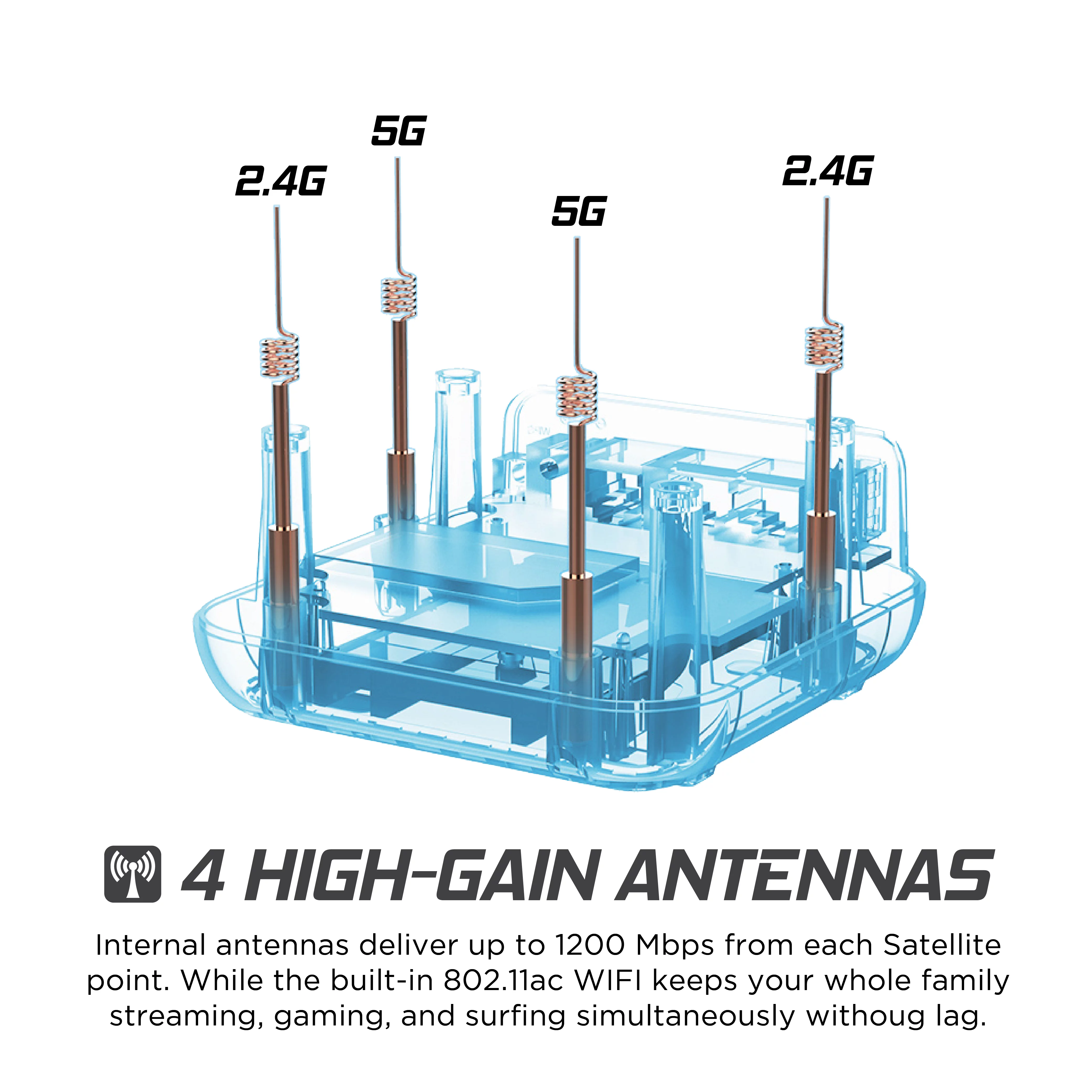 Jetstream AC1200 Whole Home WiFi Mesh Routers 2-Pack, Up to 4,000 Square Feet, 802.11ac (EMESH1200) - Walmart Exclusive!