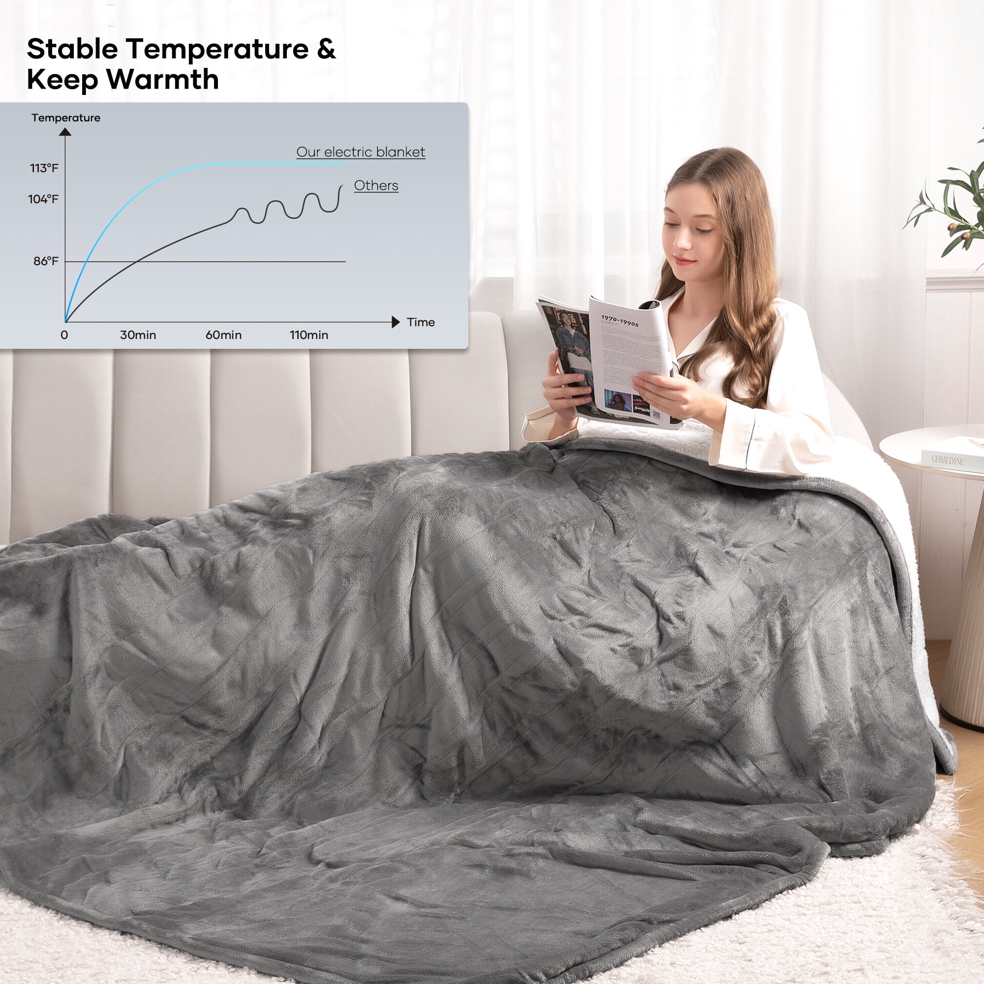 Maxkare Electric Blanket 72