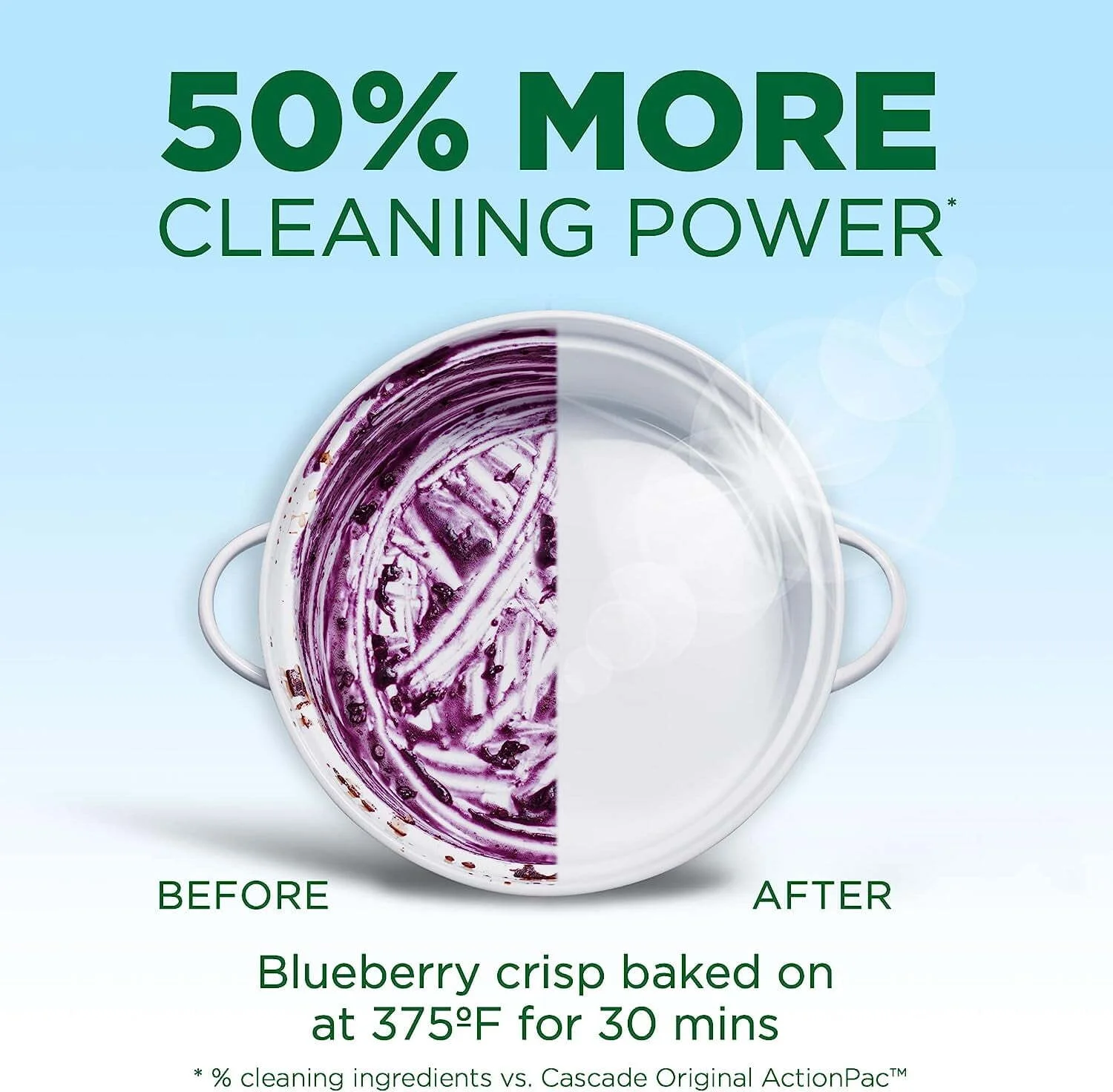 Cascade Free & Clear Action Pacs, Dishwasher Detergent, Lemon Essence, 62 Count