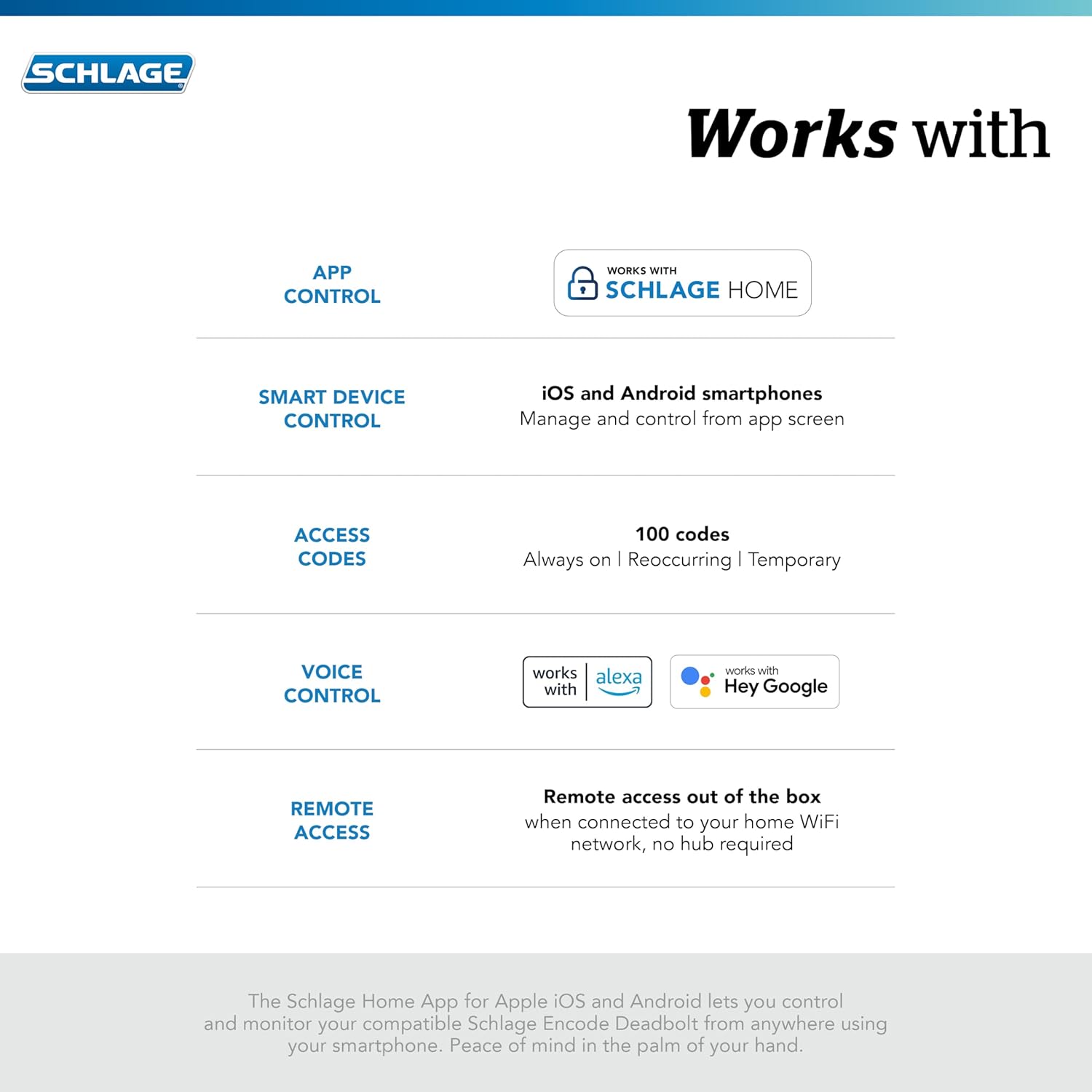 Schlage Encode Smart WiFi Deadbolt with Camelot Trim In Bright Chrome