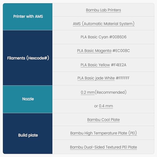 SUNLU 4kg PLA 3D Printer Filament Bundle, Neatly Wound PLA Filament 1.75mm ±0.02mm, Individually Vacuum Packed, 4kg in Total, 1kg per Spool, 4 Pack, 4000g, 4Black