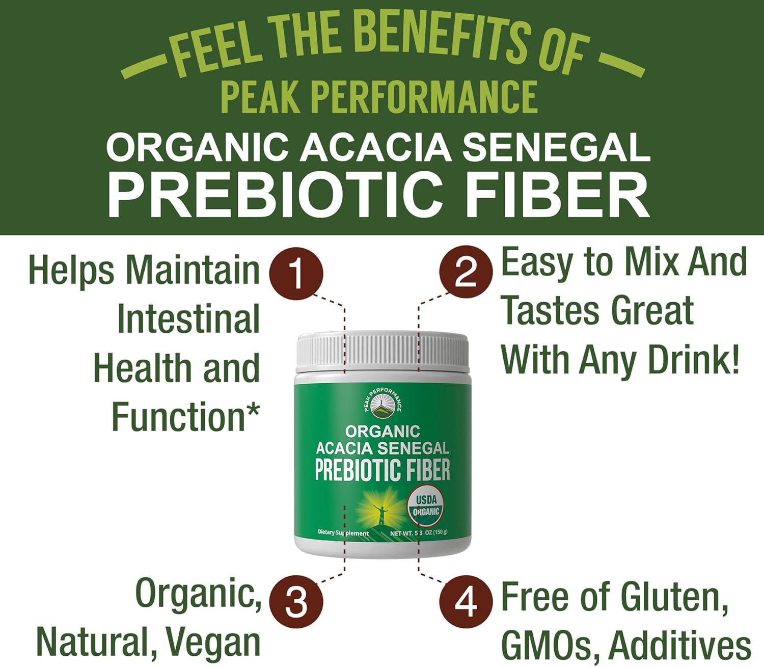Organic Acacia Senegal Prebiotic Fiber Powder. USDA Organic Plant Based Vegan Prebiotics Supplement for Gut Health. with Digestive Enzymes for Digestion, Roughage Without Bloating, Gas