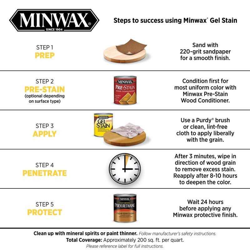 Minwax Gel Stain