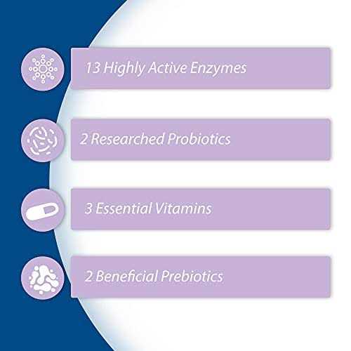 Synacore Digestive Support for Cats - Pet Supplies online store