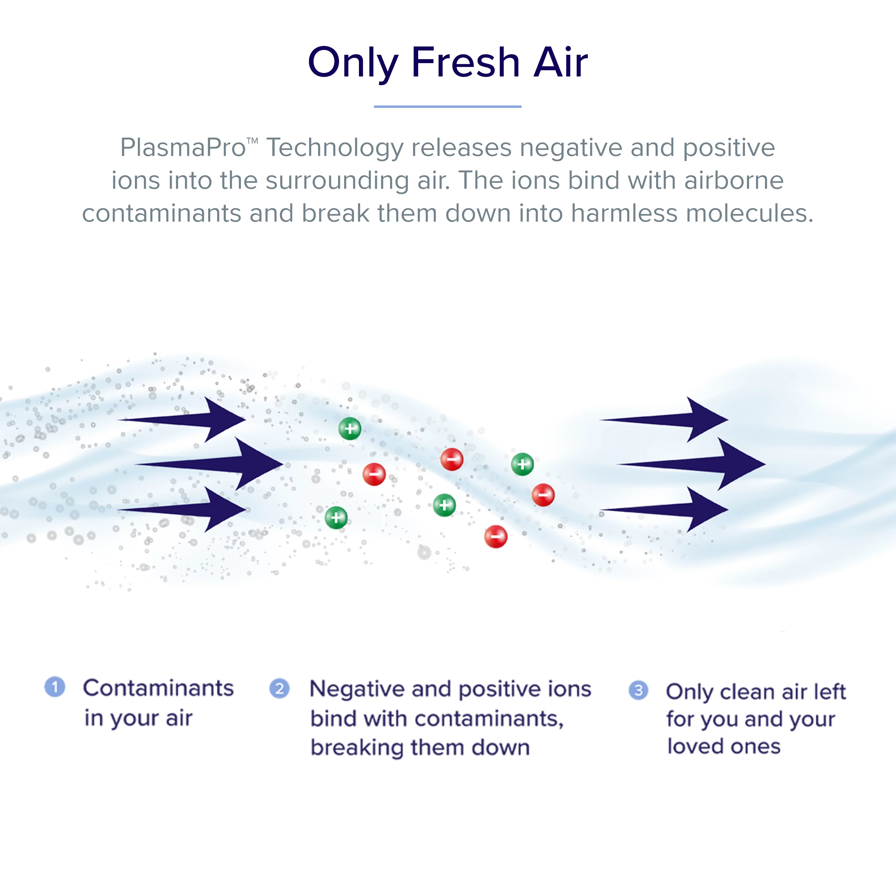 Levoit Air Purifier, PlasmaPro 300, H13 True HEPA Filtration for Large Rooms, 219 to 548 sq ft, White