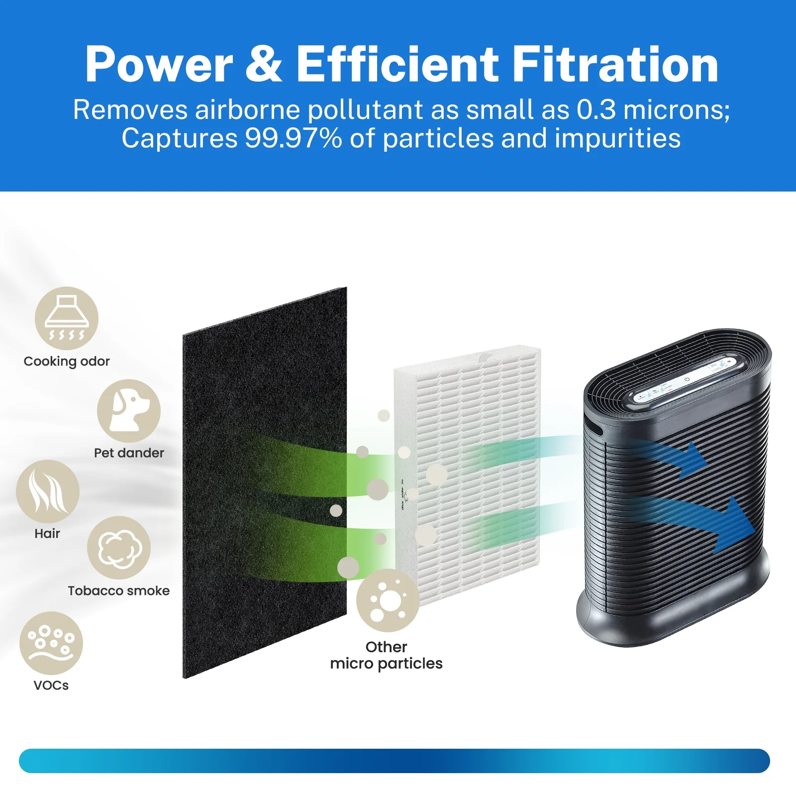 Brightify HPA200 HEPA Replacement Filter R for Honeywell Air Purifier 200 Series, 2 HEPA Air Filters R with 4 Carbon Pre-Filters A Compatible with Honeywell HRF-R2 HPA201 HPA202 HPA204 HPA250