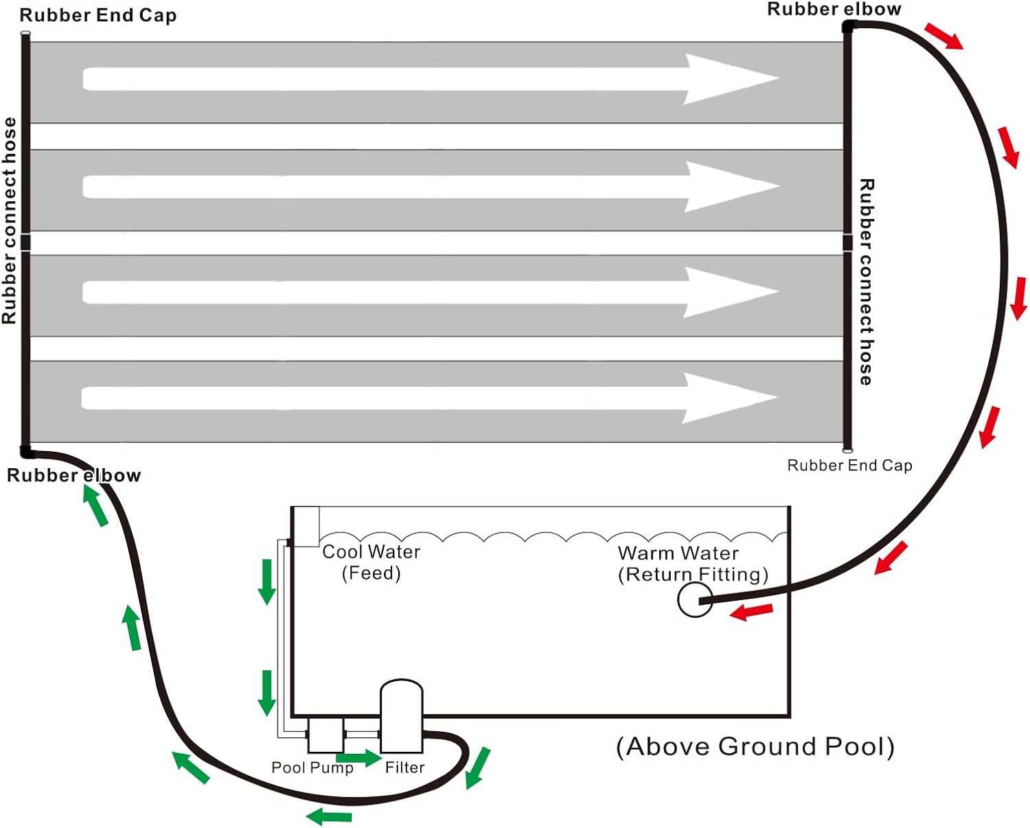 VINGLI Solar Pool Heater Panel 2FT x 20FT above Ground Pool Inground Pools, Swimming Pool Heating System, Weatherproof Pool Warmer (2FT x 20FT)