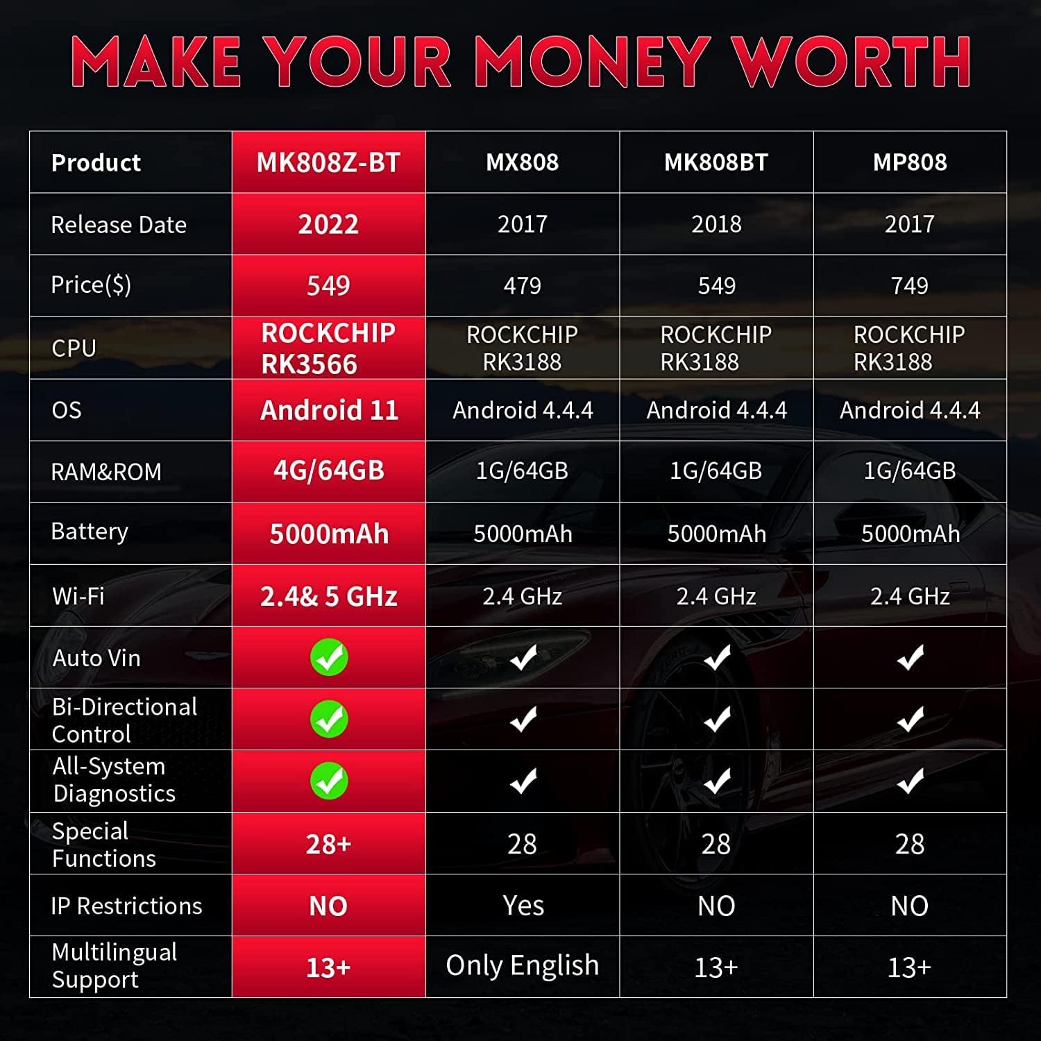 Autel Scanner MaxiCOM MK808Z-BT with Non-OBDII Adapter Kit, 2023 New Bidirectional Scanner, Upgrade of MaxiCheck MX808 MK808 MK808S MK808BT, 28+ Service, Active Test, All System OBD2 Diagnostic Tool