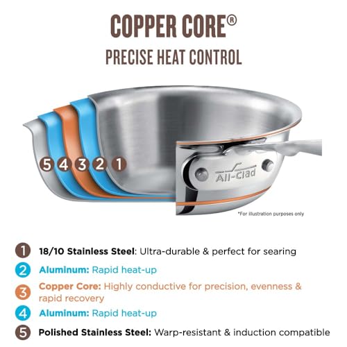 All-Clad Copper Core 5-Ply Stainless Steel Cookware Set 10 Piece Induction Oven Broiler Safe 600F Pots and Pans Silver