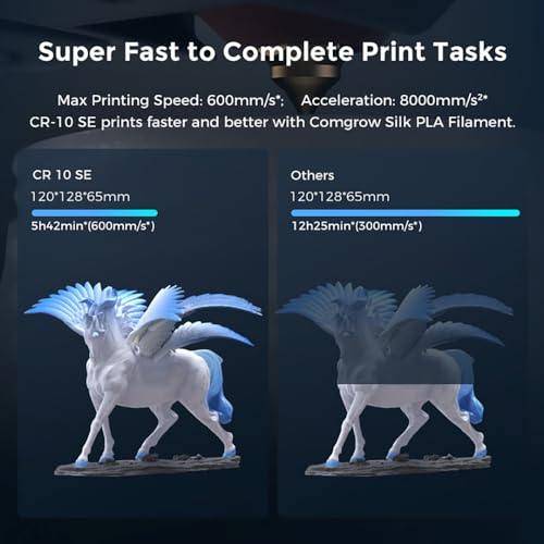 Creality K1C 3D Printer, 2024 New Version 3D Printers with 600mm/s Fast Printing Speed, Support Carbon Fiber Filament 300℃ High-Temp Print, Auto Leveling and Clog-Free Direct Extruder