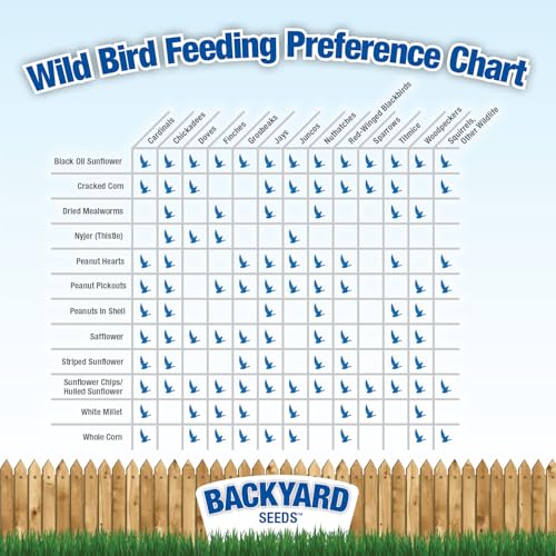 Backyard Seeds 50 Pounds Peanuts in Shell