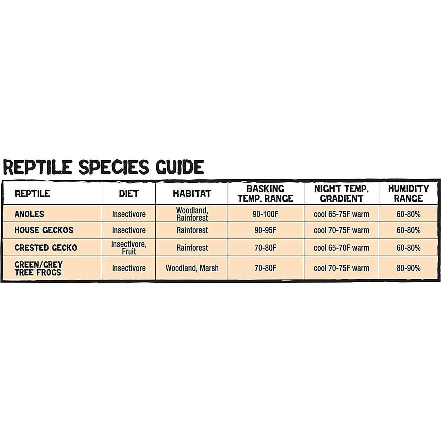 Zilla Vertical Tropical Kit - Pet Supplies online store